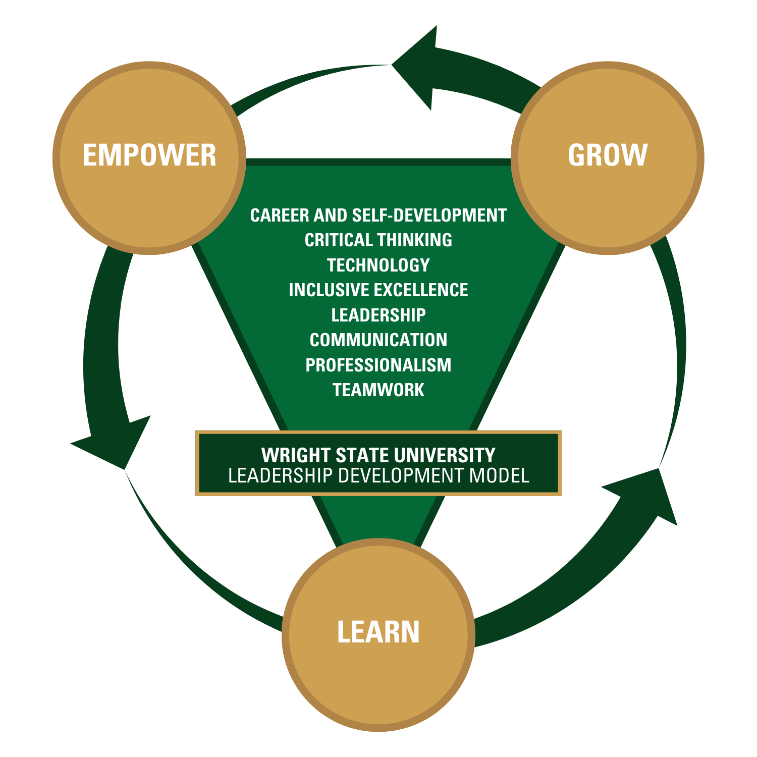 WSU Leadership Model V4 